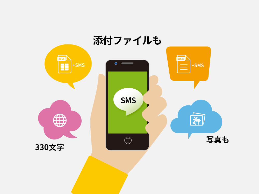SMSサービス