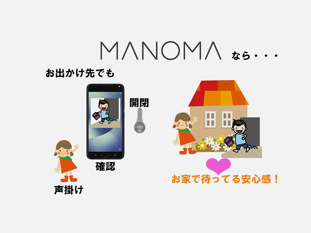MANOMA
